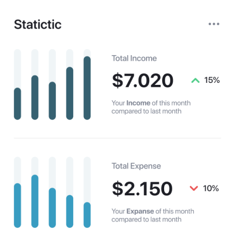 Customer growth chart